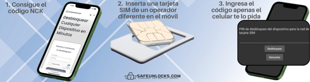 ¿Qué hay que hacer luego de obtener el código de desbloqueo de red?