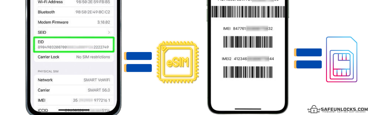 ¿Cuál es la diferencia entre MEID y IMEI? ¡Aquí te contamos!
