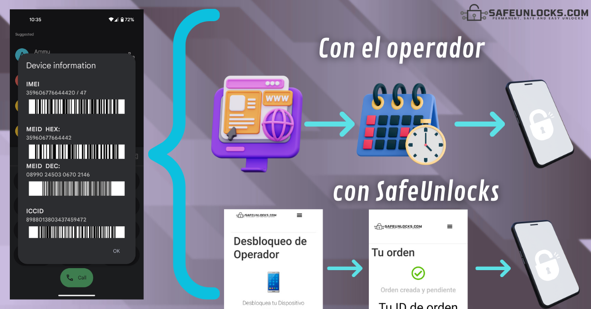 Liberar Costo por liberar un celular a cualquier compañía en 2025