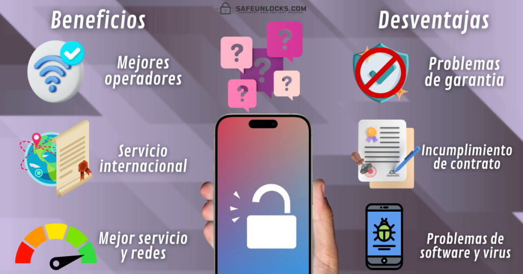 Costo por liberar un celular a cualquier compañía en 2025 3 ¿Qué puede pasar si libero un celular?