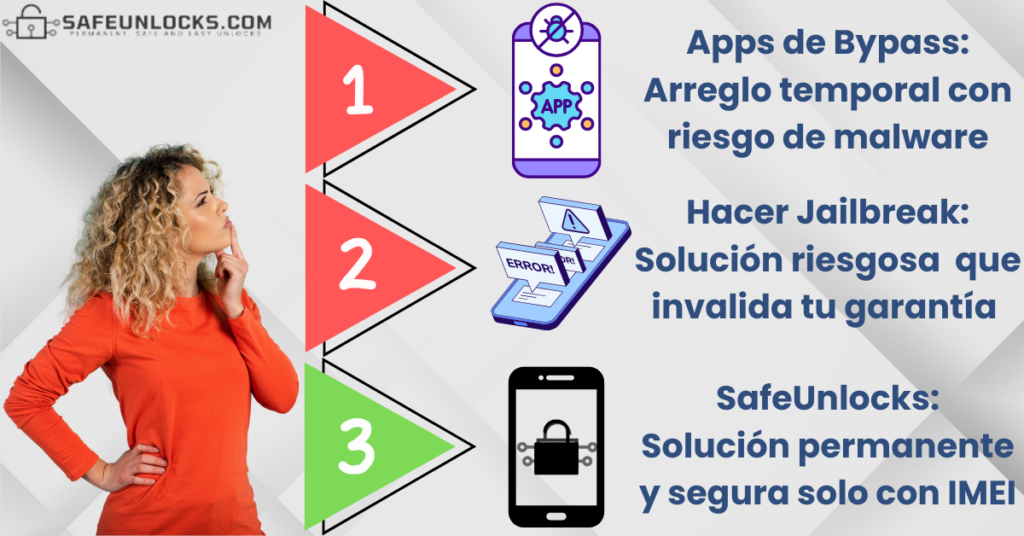 Cómo quitar iCloud iPhone 13 (Pro Max) online y sin Apple ID 2 Cómo quitar iCloud iPhone 13 (Pro Max) sin tener el ID de Apple