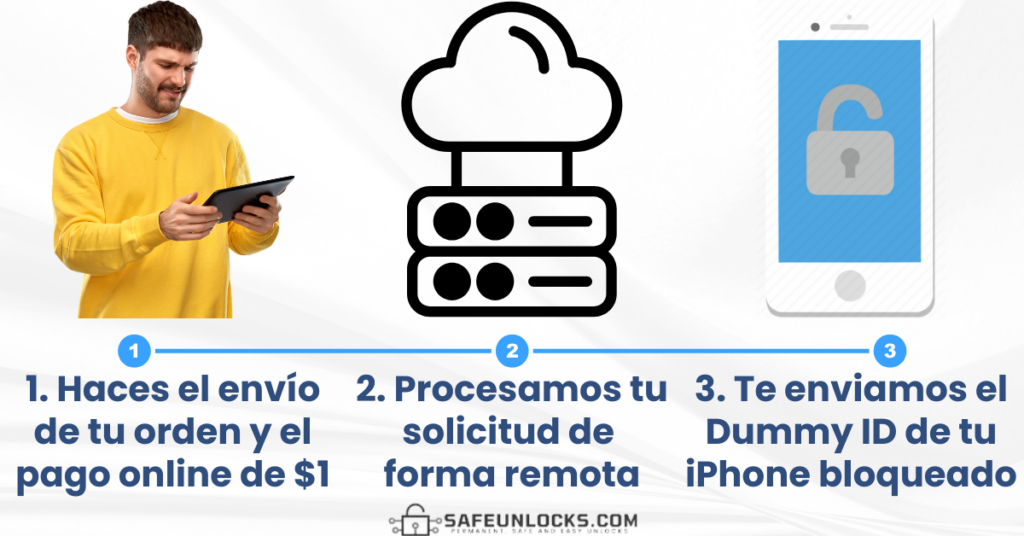 Cómo quitar iCloud iPhone 15 (Pro Max) fácil y rápido - Guía 2 ¿Cómo puede SafeUnlocks desactivar el bloqueo de activación de iCloud?