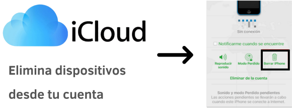 ¿Se puede desbloquear iPhone 13 iCloud sin contraseña Apple? 2 Cómo quitar bloqueo de activación de iCloud con contraseña