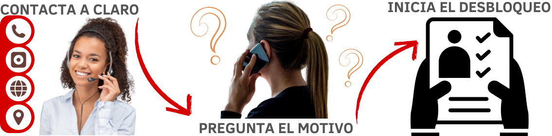 Cómo desbloquear IMEI Claro Argentina: ¡Libera tu móvil ya! 3 ¿Cómo puedo liberar el código IMEI de mi equipo directo con Claro (3)