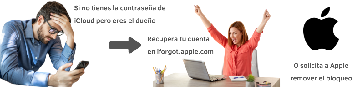 ¿Qué puedo hacer si no recuerdo la contraseña de mi iCloud