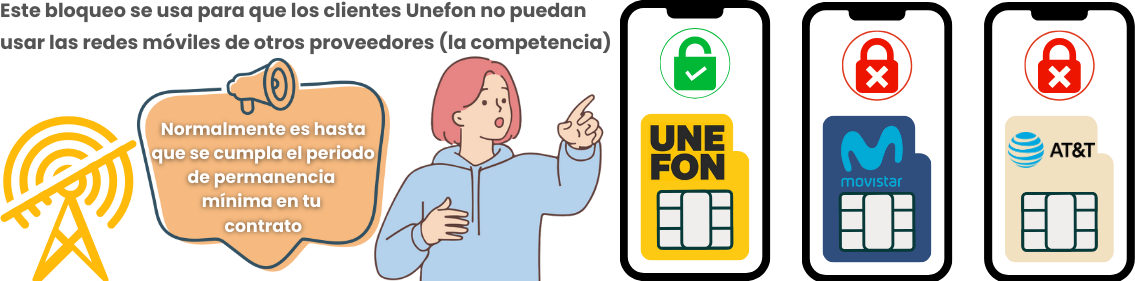 Cómo liberar celular Unefon con el IMEI | Método 100% online 3 ¿En qué consiste el bloqueo de operador en los teléfonos Unefon?