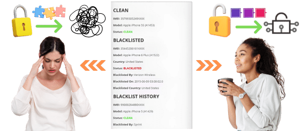 Is the Blacklist Process Complicated or is it easy to complete?