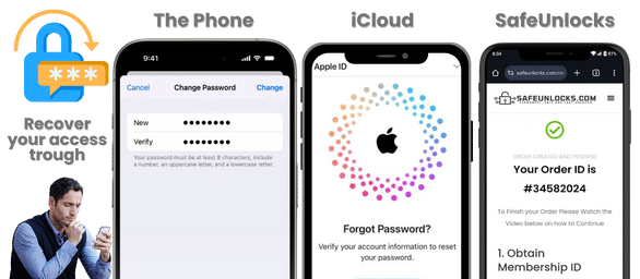 What if I don't Remember the Apple ID or the Password of my iPhone 13