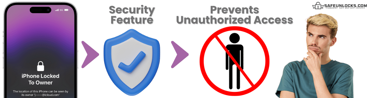 Activation Lock on iPhone: What Does It Mean?