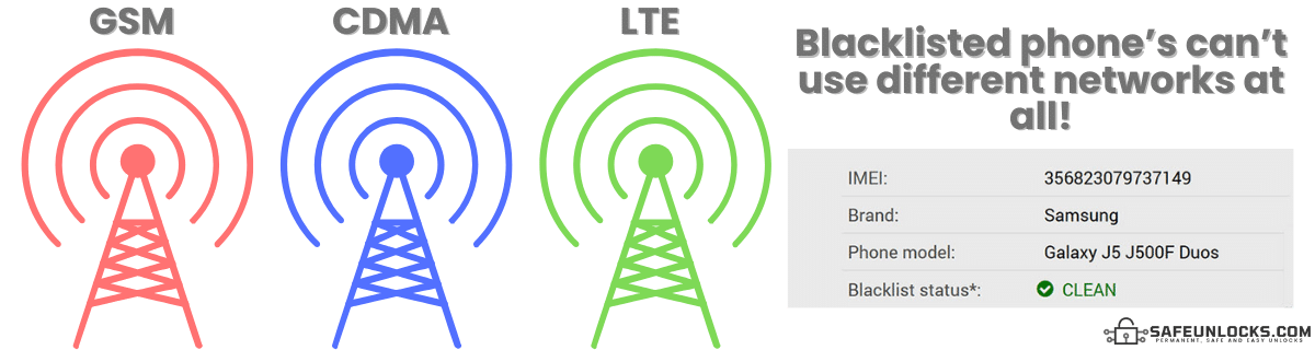 Do you need an Unlocked Phone to use any Network?