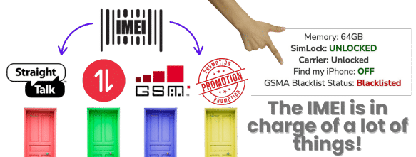 The IMEI is in charge of a lot of things; that’s why it is important it is not blacklisted