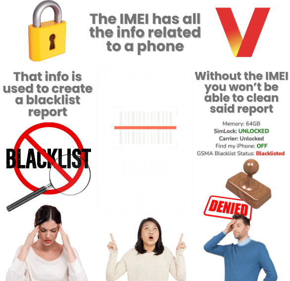 What can the IMEI Reveal about a Verizon Blacklisted Phone