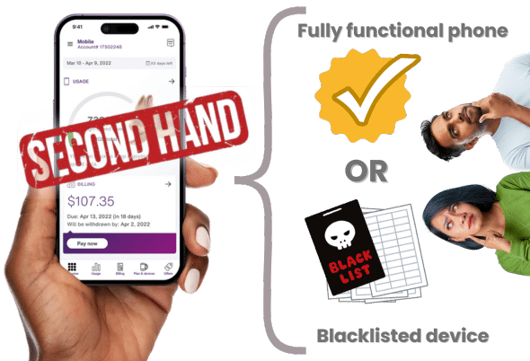 What happens if you Purchase a Secondhand Telus Device?