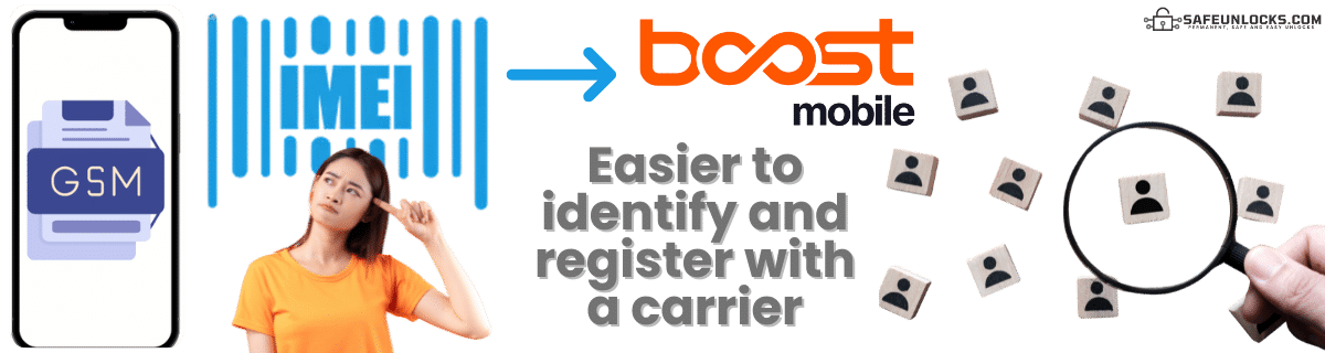 Why is the IMEI Number Associated with the GSM Network?