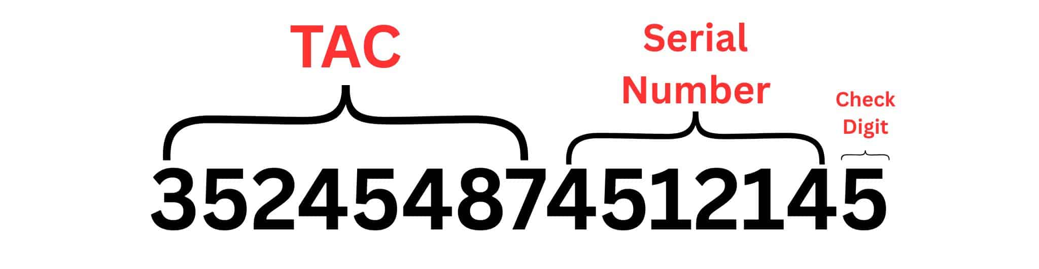 Breakdown of TAC, serial, and Luhn check digit in an IMEI