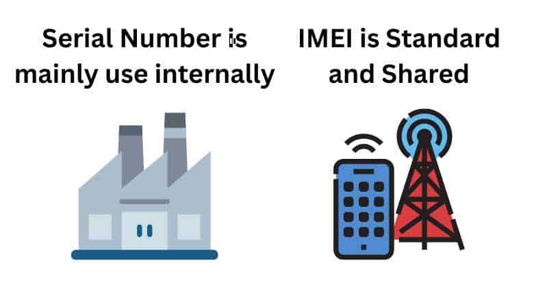 Serial number vs IMEI