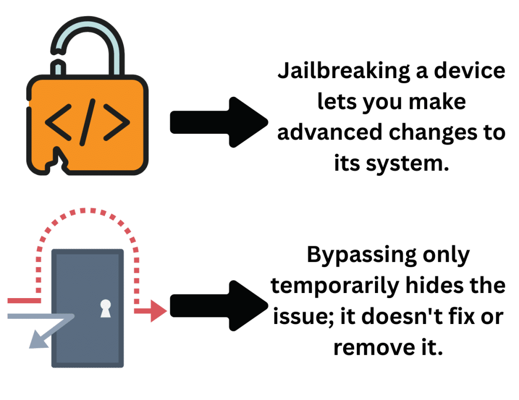 Jailbreak software vs bypass