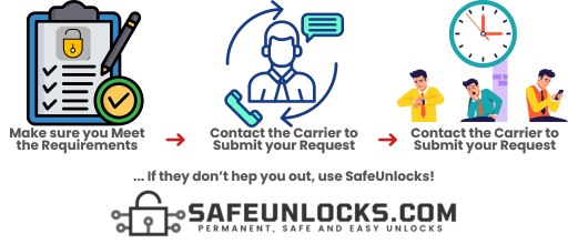 How Do I Know If My Device Will Be Unlocked or Not