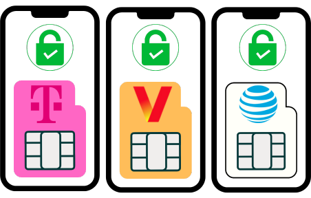 Test the Unlocked Phone illustration